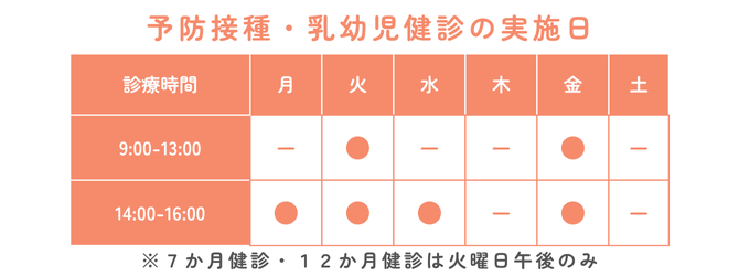 予防接種 乳幼児健診 (1)